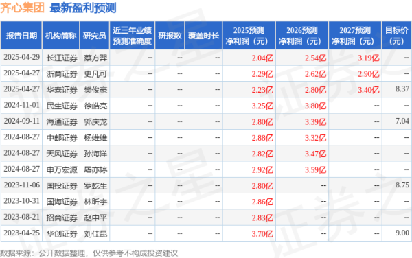炒股配资代理 天风证券：给予齐心集团增持评级